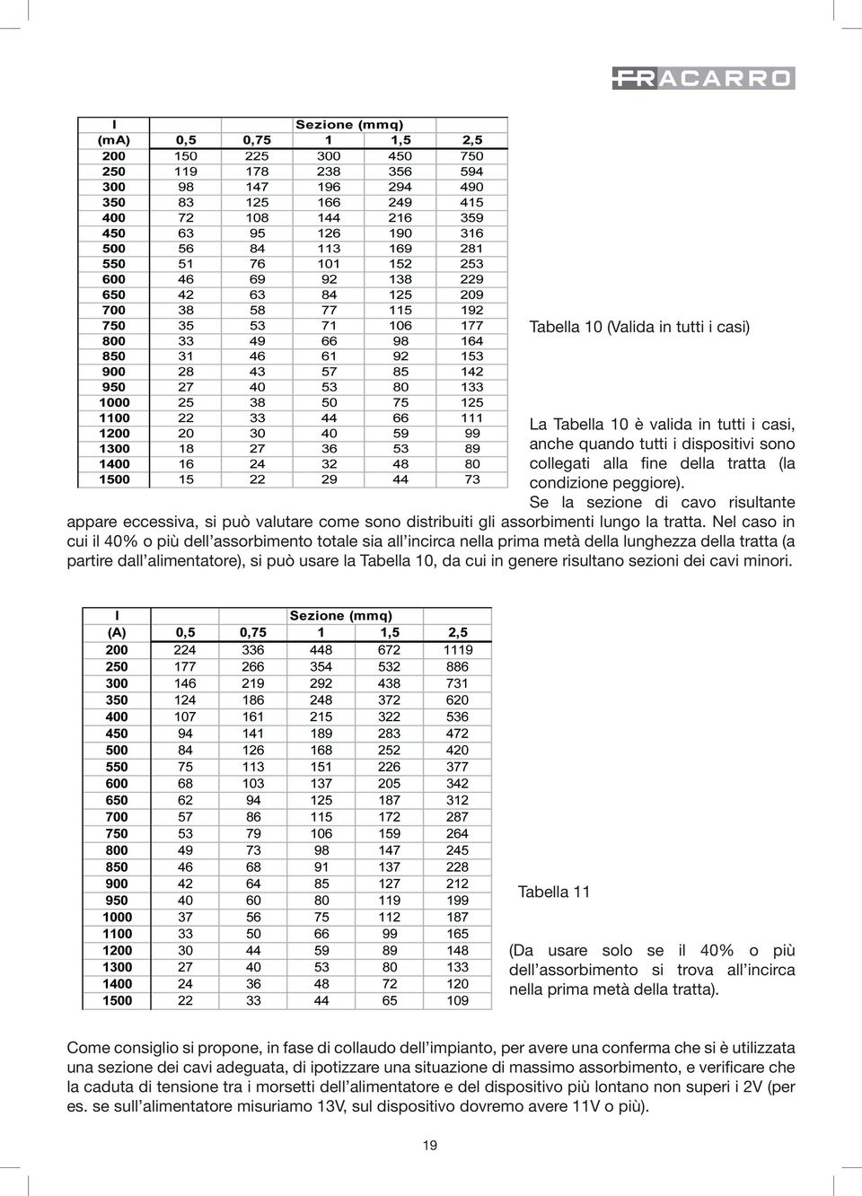 Nel caso in cui il 40% o più dell assorbimento totale sia all incirca nella prima metà della lunghezza della tratta (a partire dall alimentatore), si può usare la Tabella 10, da cui in genere