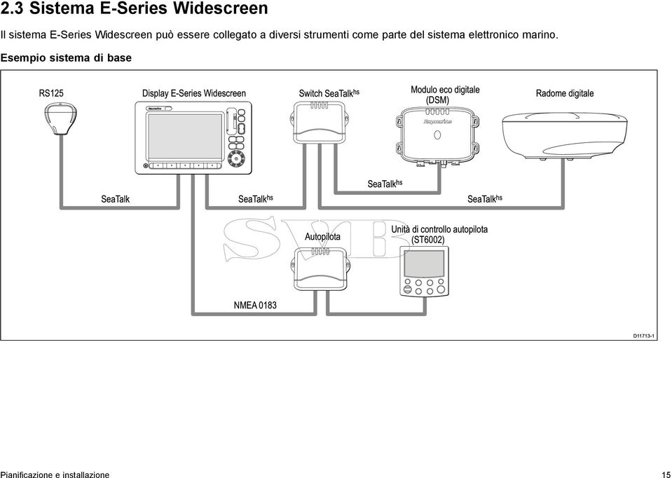Esempio sistema di base RS125 Display E-Series Widescreen SwitchSeaTalk hs Modulo eco digitale (DSM)
