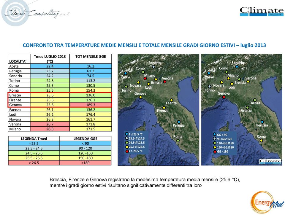 5 154.3 Torino Brescia 25.6 136.0 Genova Firenze Faenza 25.6 26.1 126.1 136.2 Genova Lodi 25.6 26.2 189.3 176.4 Faenza Firenze Novara 26.3 161.7 Verona 26.7 171.8 Milano 26.8 171.