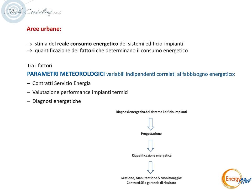 PARAMETRI METEOROLOGICI variabili indipendenti correlati al fabbisogno energetico: