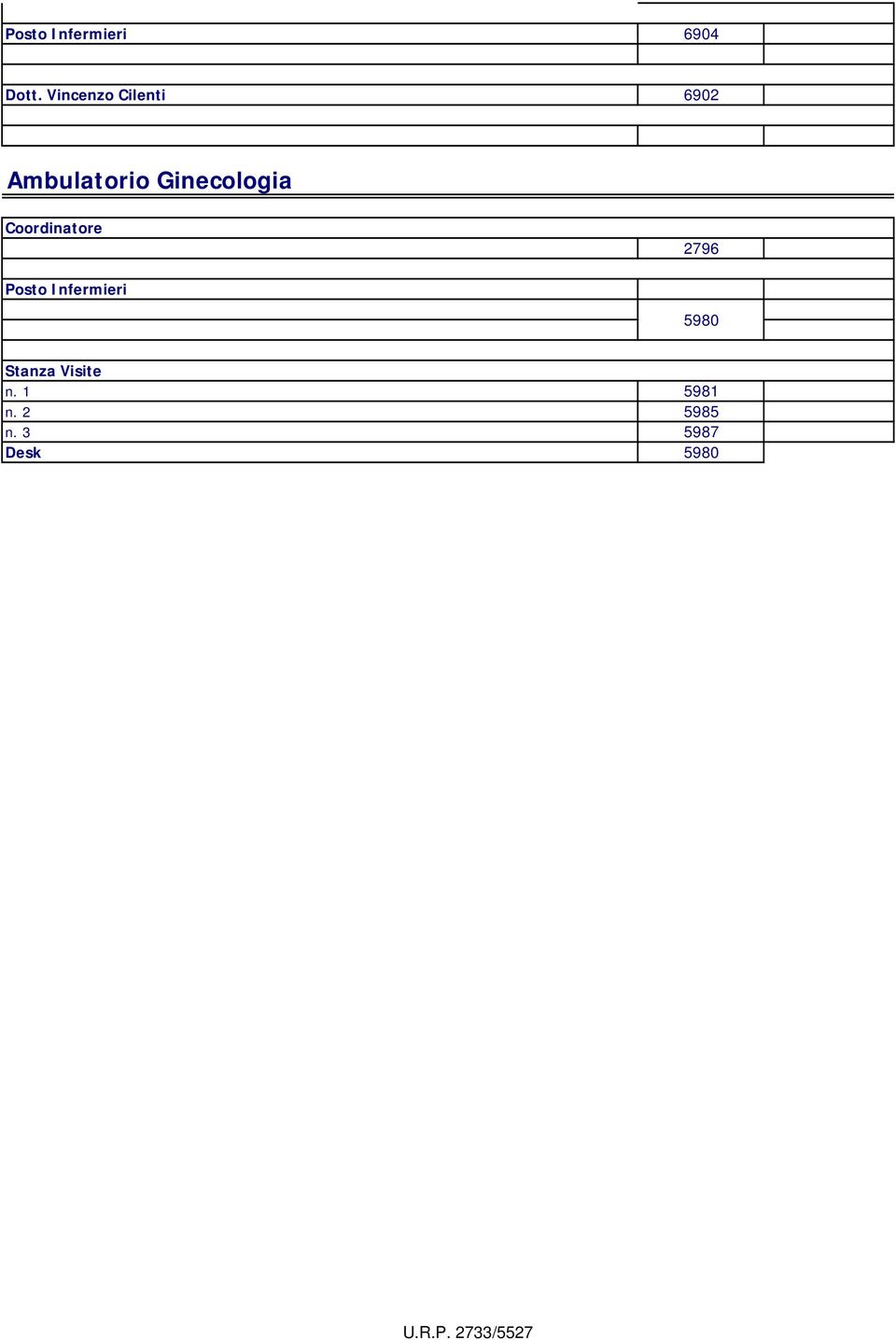 Ginecologia Coordinatore 2796 Posto