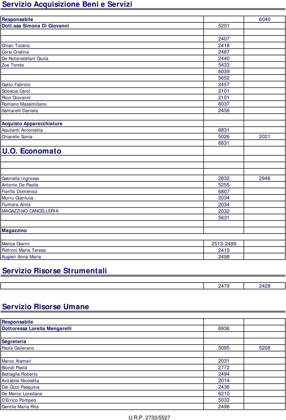 Massimiliano 6037 Santarelli Daniela 2456 Acquisto Apparecchiature Aquilanti Antonietta 6831 Chiarello Sonia 5026 2021 6831 U.O.
