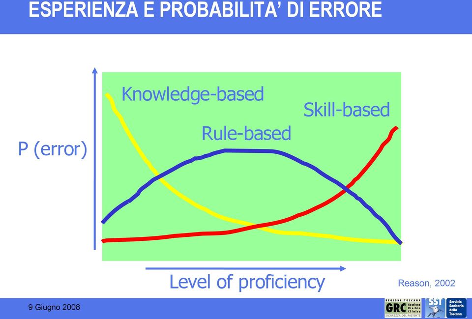 Knowledge-based Rule-based