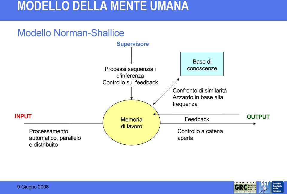 di similarità Azzardo in base alla frequenza INPUT Processamento automatico,