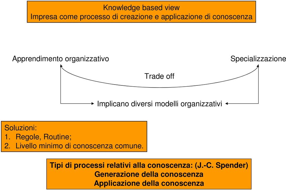 organizzativi Soluzioni: 1. Regole, Routine; 2. Livello minimo di conoscenza comune.