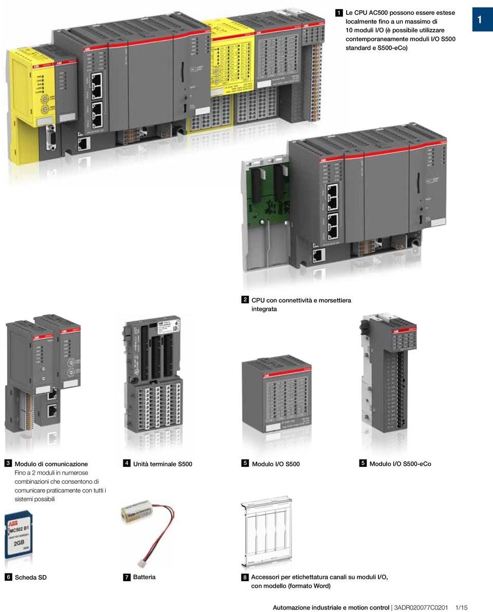 consentono di comunicare praticamente con tutti i sistemi possibili 4 Unità terminale S500 5 Modulo I/O S500 5 Modulo I/O S500-eCo 6 Scheda SD 7