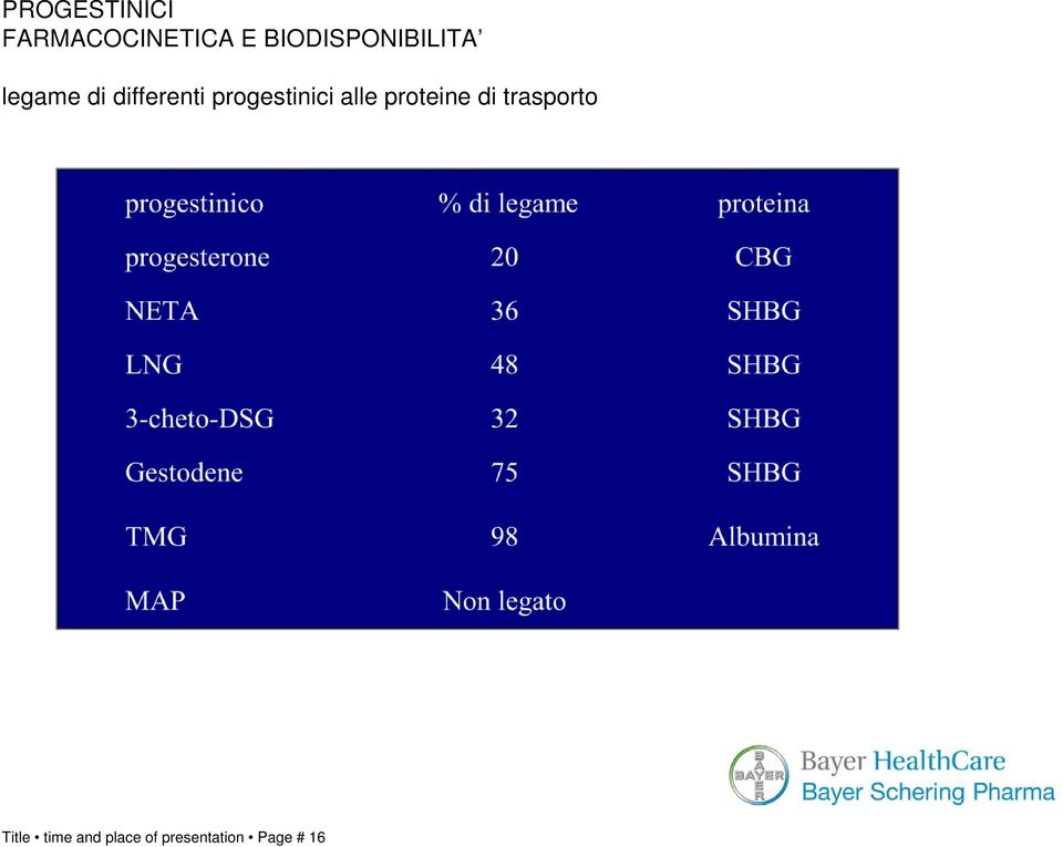 progestinici alle proteine di