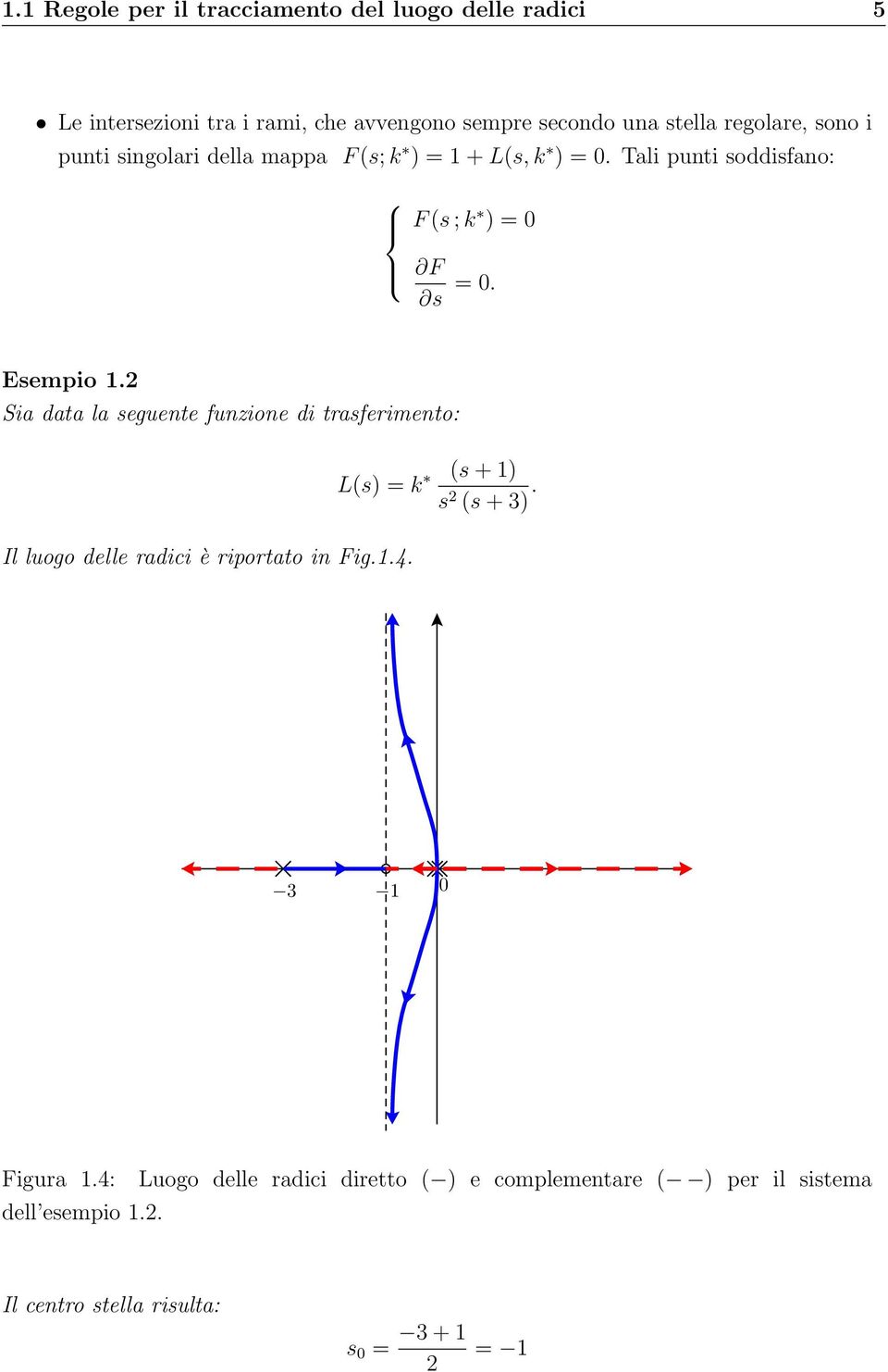 Sia data la seguente funzione di trasferimento: Il luogo delle radici è riportato in Fig.1.4. L(s) = (s + 1) s (s + 3).