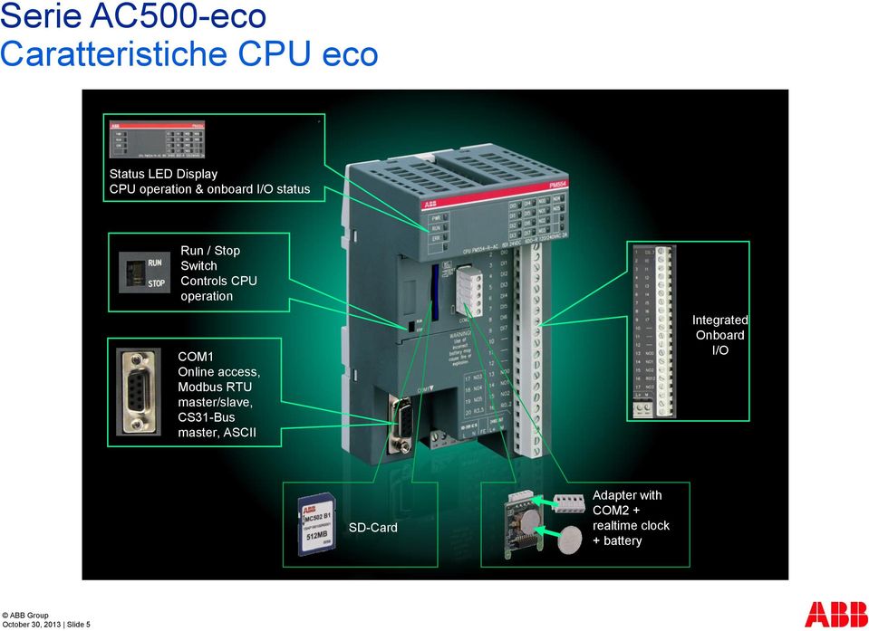 access, Modbus RTU master/slave, CS31-Bus master, ASCII Integrated Onboard