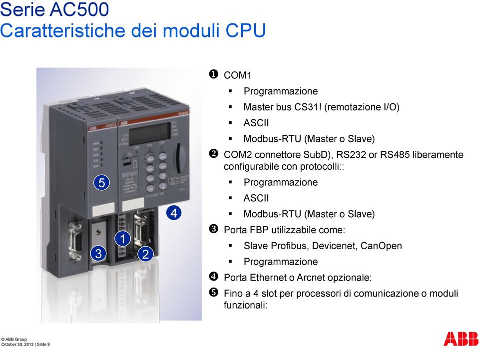 protocolli:: 5 3 1 2 4 Programmazione ASCII Modbus-RTU (Master o Slave) Porta FBP utilizzabile come: Slave Profibus,