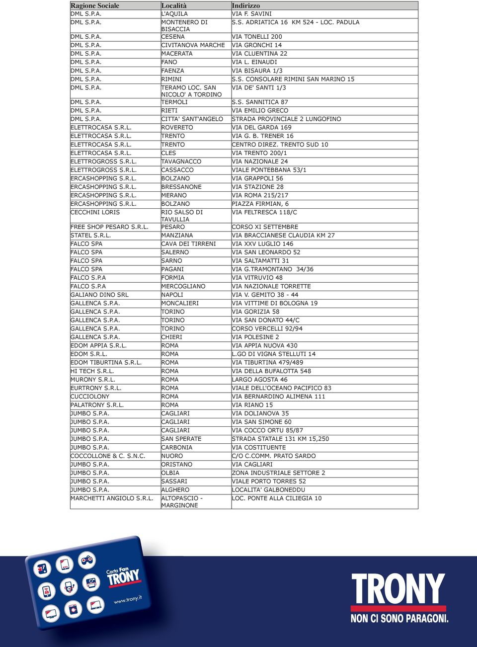 SAN VIA DE' SANTI 1/3 NICOLO' A TORDINO DML S.P.A. TERMOLI S.S. SANNITICA 87 DML S.P.A. RIETI VIA EMILIO GRECO DML S.P.A. CITTA' SANT'ANGELO STRADA PROVINCIALE 2 LUNGOFINO ELETTROCASA S.R.L. ROVERETO VIA DEL GARDA 169 ELETTROCASA S.