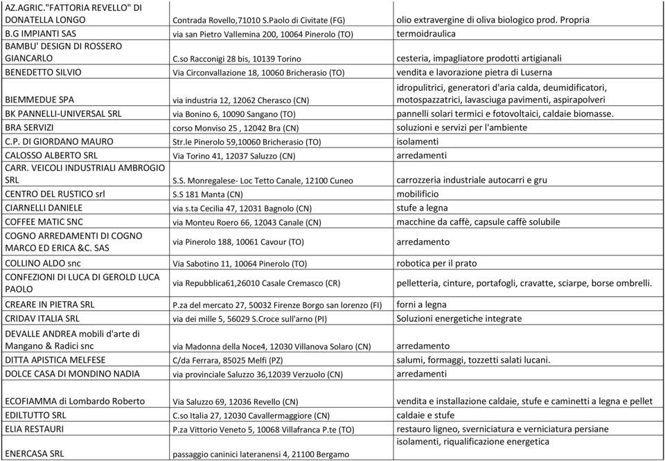so Racconigi 28 bis, 10139 Torino cesteria, impagliatore prodotti artigianali BENEDETTO SILVIO Via Circonvallazione 18, 10060 Bricherasio (TO) vendita e lavorazione pietra di Luserna BIEMMEDUE SPA