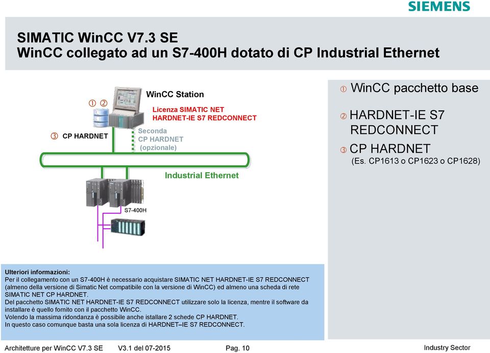 HARDNET-IE S7 REDCONNECT CP HARDNET (Es.