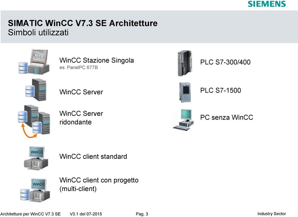 PanelPC 677B PLC S7-300/400 Server PLC S7-1500 Server