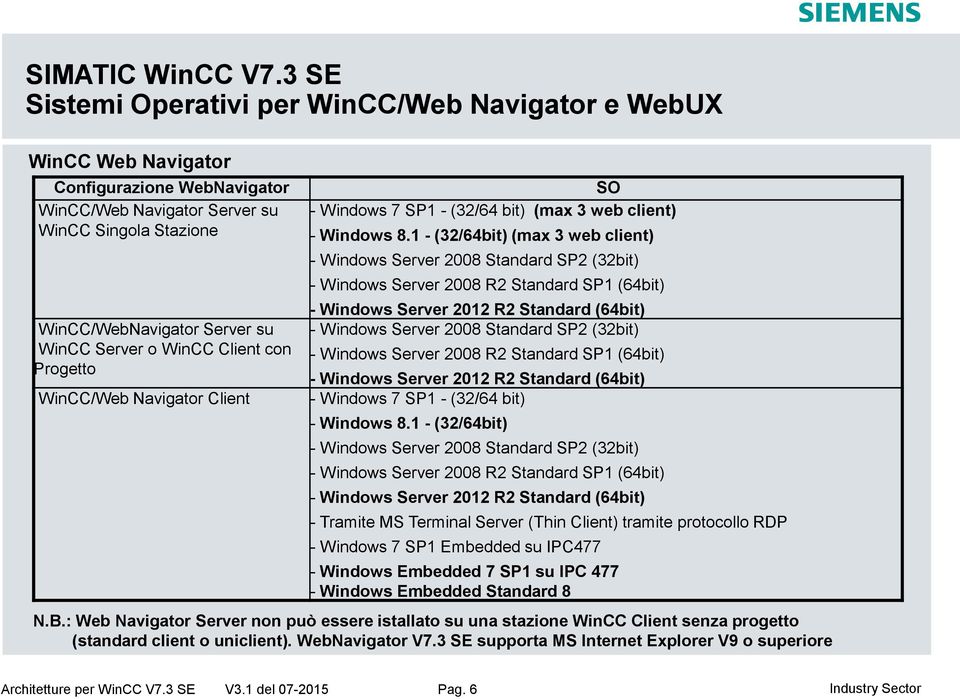 Navigator Client SO - Windows 7 SP1 - (32/64 bit) (max 3 web client) - Windows 8.