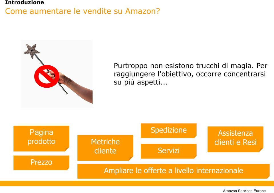 Per raggiungere l'obiettivo, occorre concentrarsi su più aspetti.