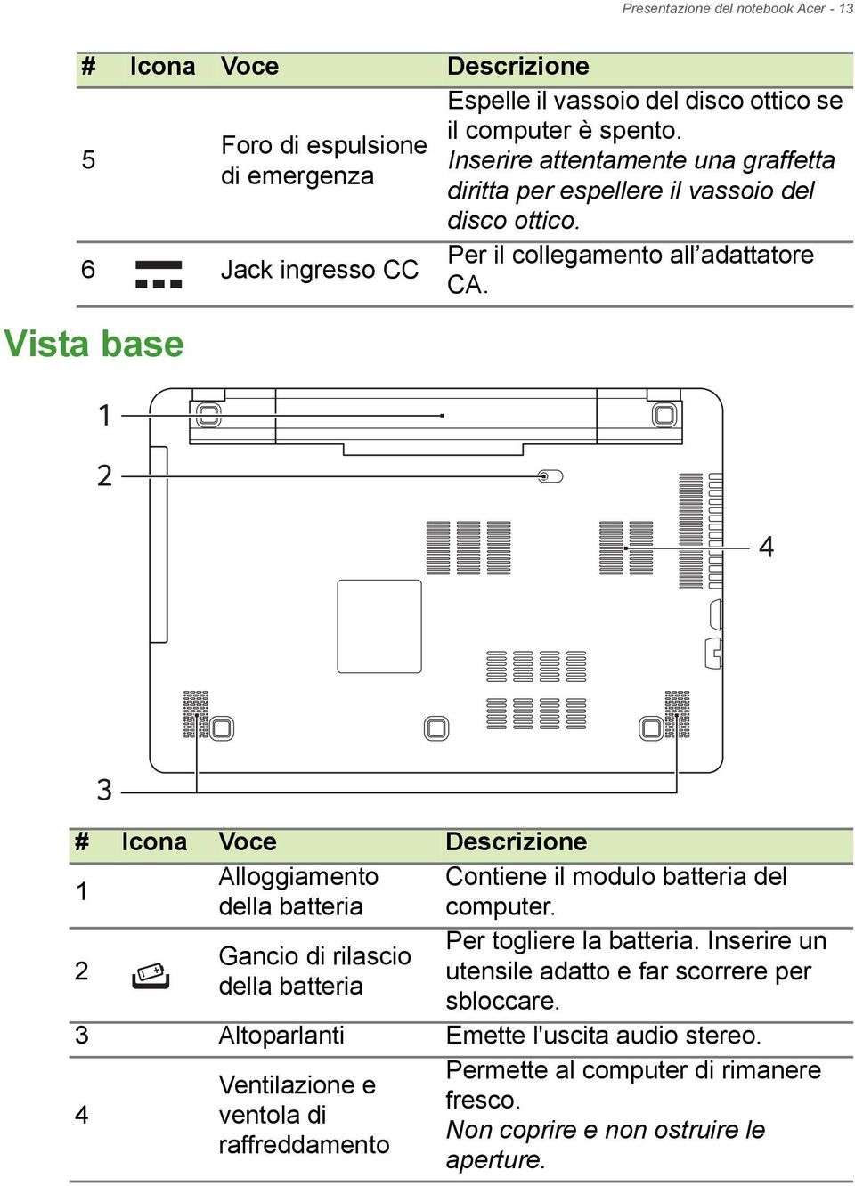 4 3 # Icona Voce Descrizione 1 Alloggiamento Contiene il modulo batteria del della batteria computer. 2 Per togliere la batteria.