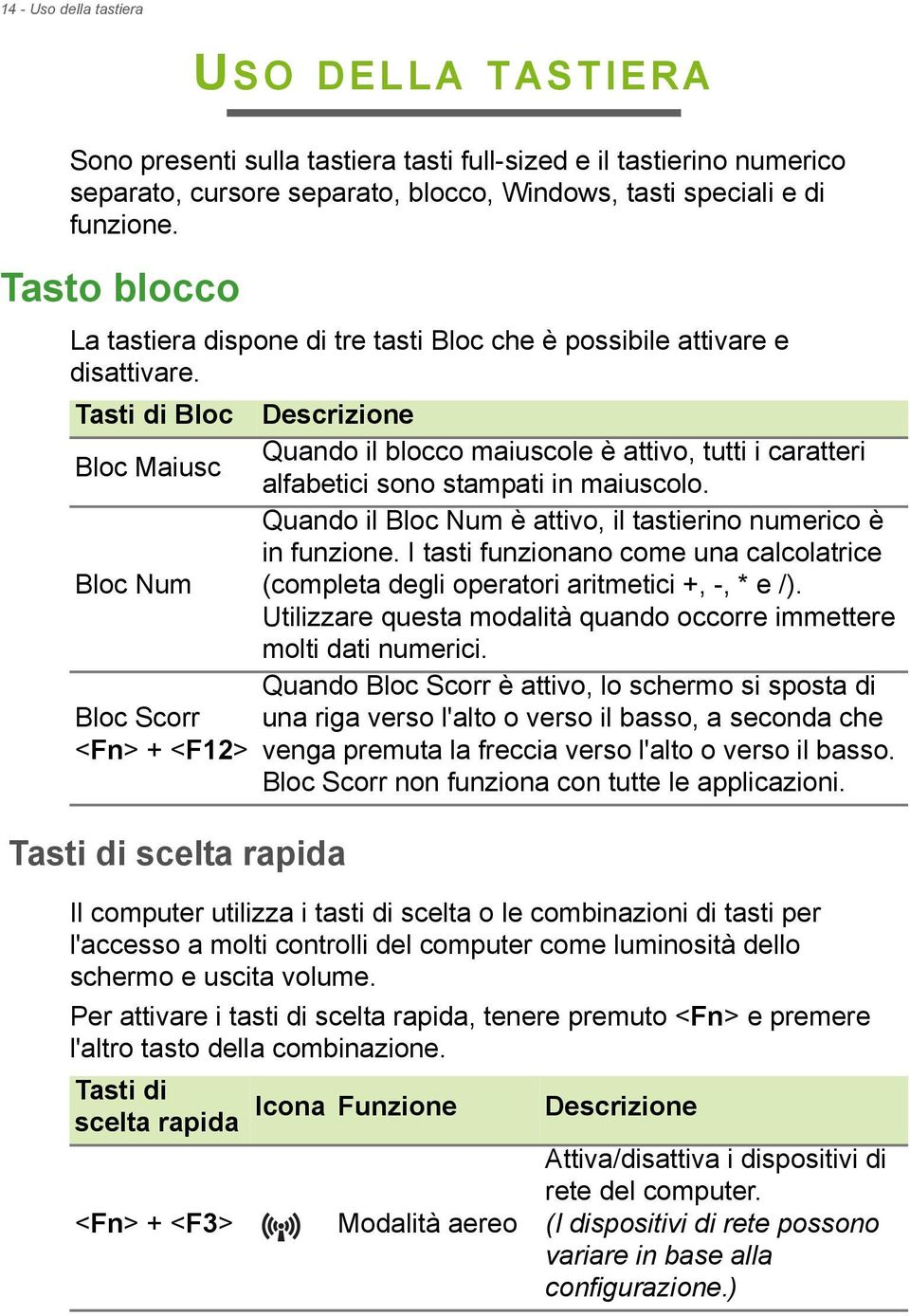 Tasti di Bloc Descrizione Quando il blocco maiuscole è attivo, tutti i caratteri Bloc Maiusc alfabetici sono stampati in maiuscolo. Quando il Bloc Num è attivo, il tastierino numerico è in funzione.