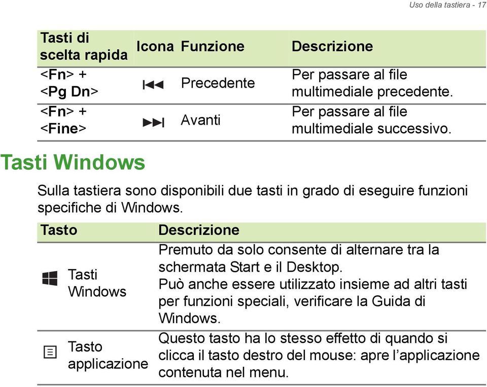 Tasto Descrizione Tasti Windows Tasto applicazione Premuto da solo consente di alternare tra la schermata Start e il Desktop.