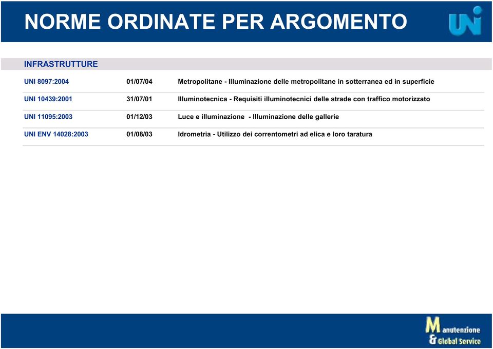 delle strade con traffico motorizzato UNI 11095:2003 01/12/03 Luce e illuminazione - Illuminazione