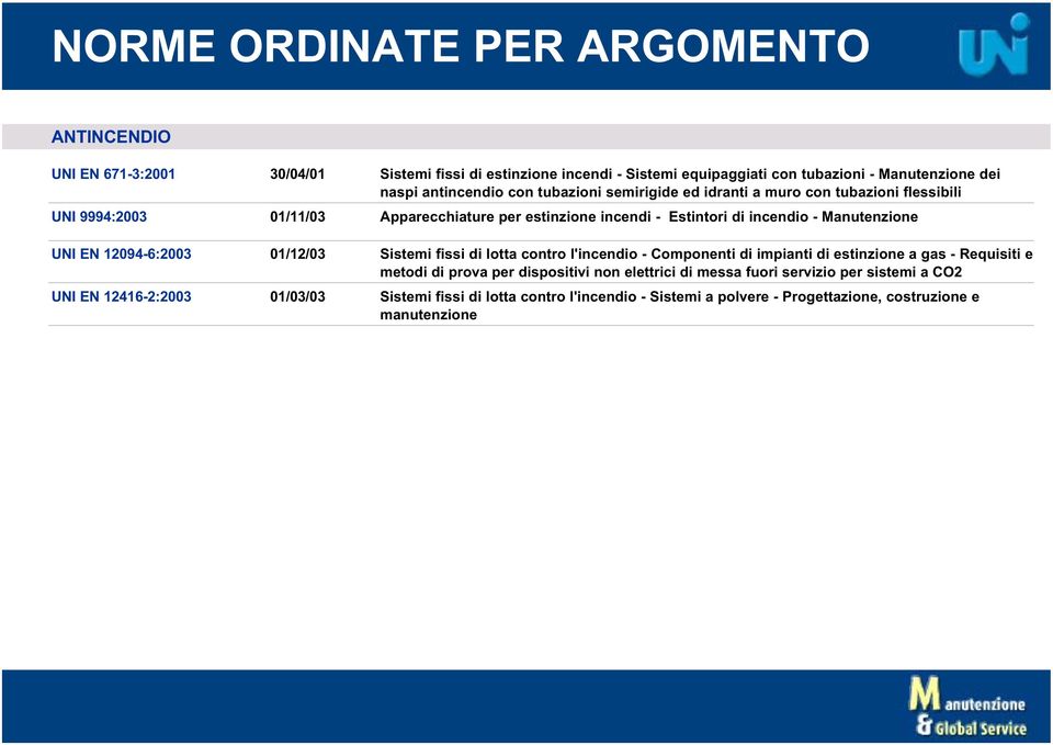 12094-6:2003 01/12/03 Sistemi fissi di lotta contro l'incendio - Componenti di impianti di estinzione a gas - Requisiti e metodi di prova per dispositivi non