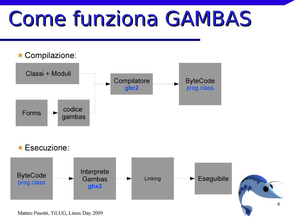 class codice gambas Esecuzione: ByteCode prog.