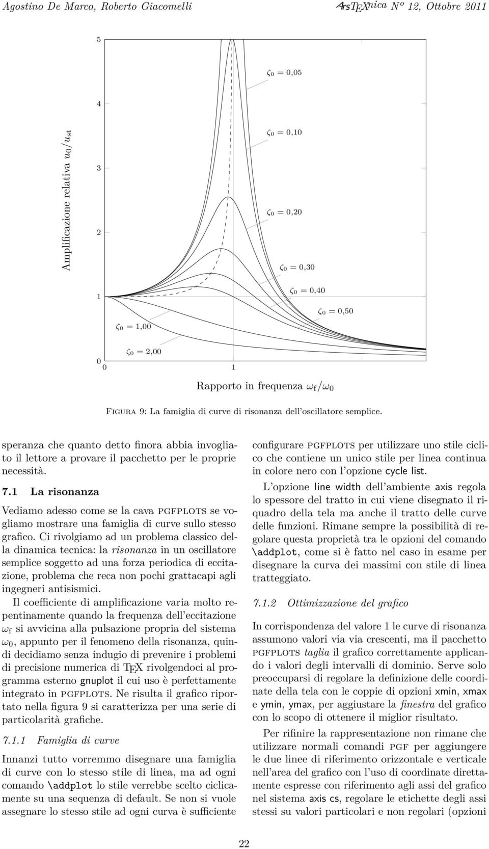 La risonanza Vediamo adesso come se la cava pgfplots se vogliamo mostrare una famiglia di curve sullo stesso grafico.