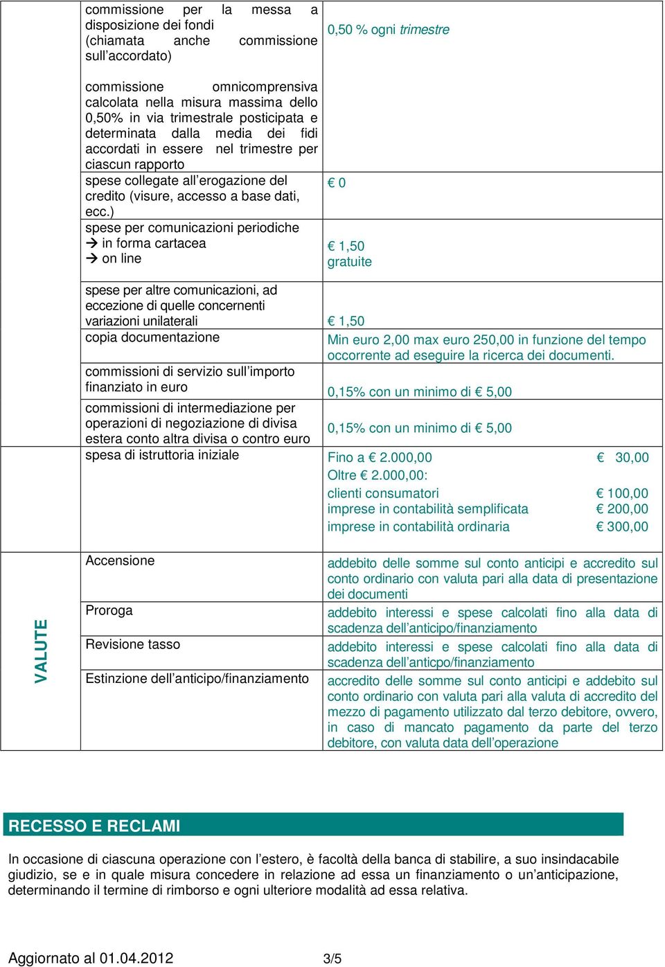 ) spese per comunicazioni periodiche in forma cartacea 1,50 on line gratuite spese per altre comunicazioni, ad eccezione di quelle concernenti variazioni unilaterali 1,50 copia documentazione Min