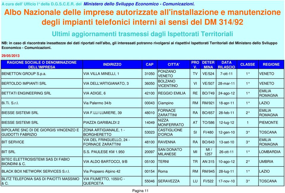 ADIGE, 6 42100 REGGIO RE BO/749 24-ago-12 1 Bi.Ti. S.r.l. Via Palermo 34/b 00043 Ciampino RM RM/921 18-apr-11 1 LAZ IO BIESSE SISTEMI SRL VIA F.