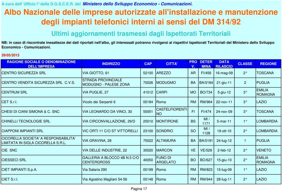 SNC VIA LEONARDO DA VINCI, 30 50051 CASTELFIORENTI NO CHINELLI TECNOLOGIE SRL VIA CIRCONVALLAZIONE, 29/D 25010 MONTIRONE BS CIAPPONI IMPIANTI SRL VIC ORTI 11 C/O ST VITTORELLI 23100 SONDRIO SO