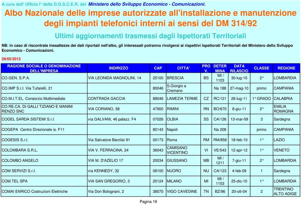 r.l. via GALVANI, 46 palazz. F4 07026 OLBIA SS CA/126 13-mar-09 3 Sardegna COGEPA Centro Direzionale is. F11 80143 Napoli Na 208 primo CAMPANIA COGESIS S.r.l. Via Salvatore Barzilai 91 00173 Roma RM RM/858 18-feb-10 1 LAZIO COLOMBARA S.