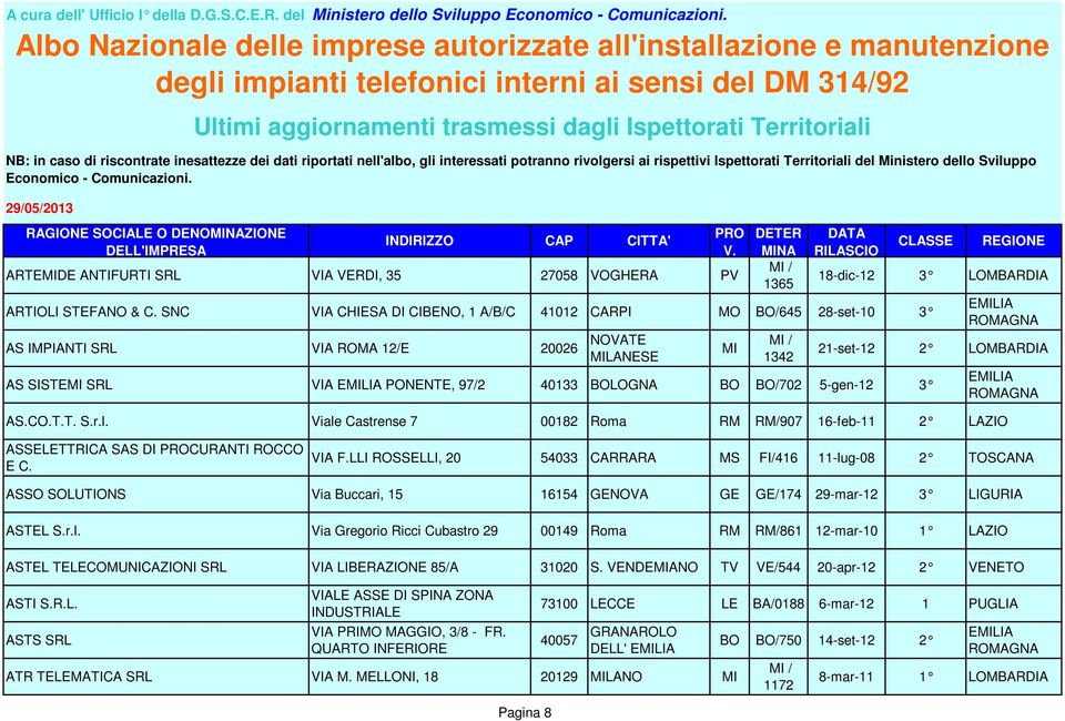 BO/702 5-gen-12 3 AS.CO.T.T. S.r.l. Viale Castrense 7 00182 Roma RM RM/907 16-feb-11 2 LAZIO ASSELETTRICA SAS DI CURANTI ROCCO E C. VIA F.