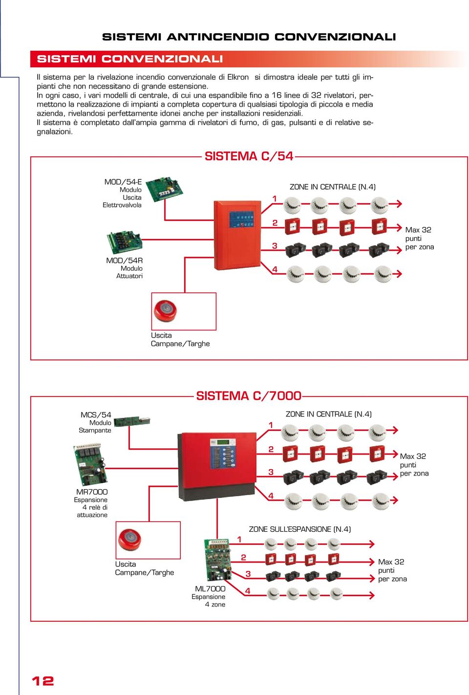 In ogni caso, i vari modelli di centrale, di cui una espandibile fino a 16 linee di 32 rivelatori, permettono la realizzazione di impianti a completa copertura di qualsiasi tipologia di piccola e