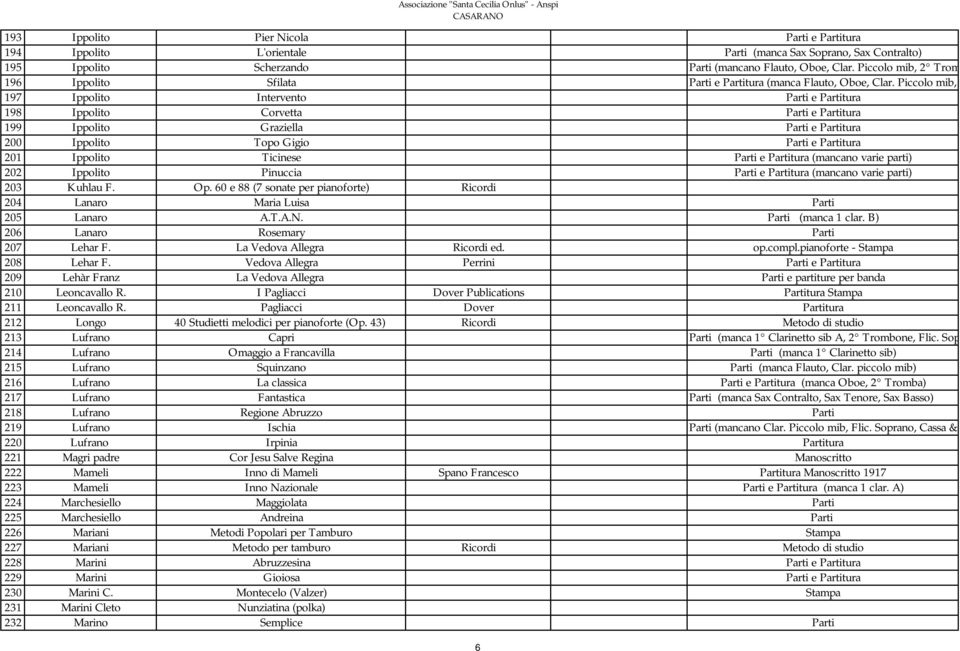S 197 Ippolito Intervento Parti e Partitura 198 Ippolito Corvetta Parti e Partitura 199 Ippolito Graziella Parti e Partitura 200 Ippolito Topo Gigio Parti e Partitura 201 Ippolito Ticinese Parti e