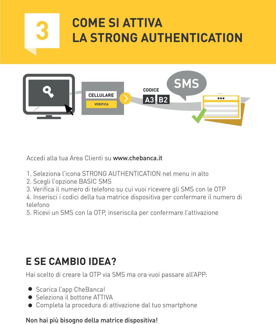 Inserisci i codici della tua matrice dispositiva per confermare il numero di telefono 5. Ricevi un SMS con la OTP, inseriscila per confermare l attivazione E SE CAMBIO IDEA?