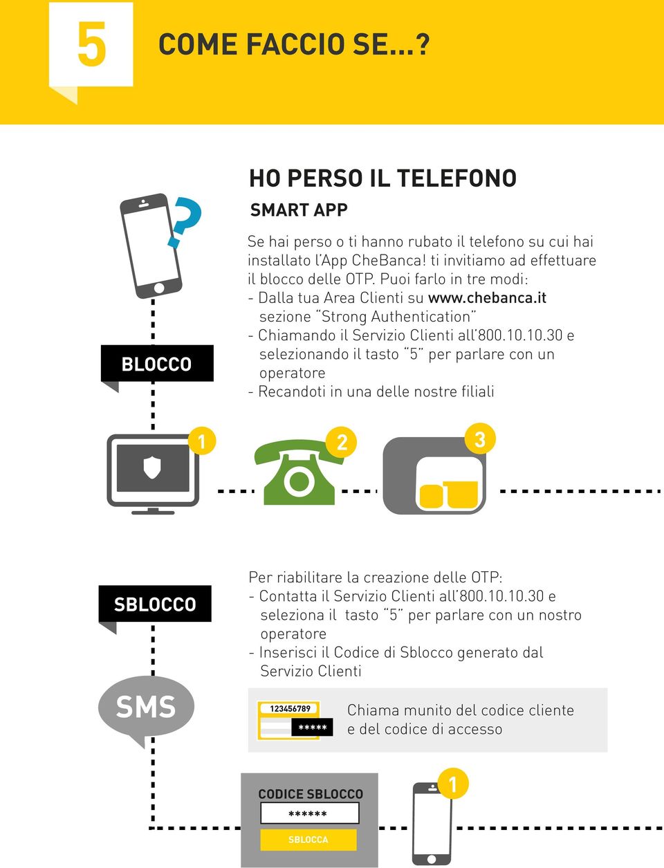 10.30 e selezionando il tasto 5 per parlare con un operatore - Recandoti in una delle nostre filiali 1 2 3 SBLOCCO SMS Per riabilitare la creazione delle OTP: - Contatta il Servizio Clienti