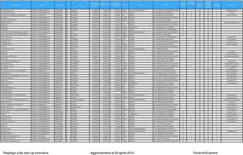it ESERCIZIO VITA 01866081 FE FERRARA 1/0/01 10/0/011 01/09/011 881 SERVIZI Q 88 ASSTENZA SOCIALE N B A 1 www.eserciziovita.it 018108 FE 7/10/011 FERRARA 17/10/011 71909 HBG S.R.L. SERVIZI /0/01 A A BOUTIQUE ON CLICK S.