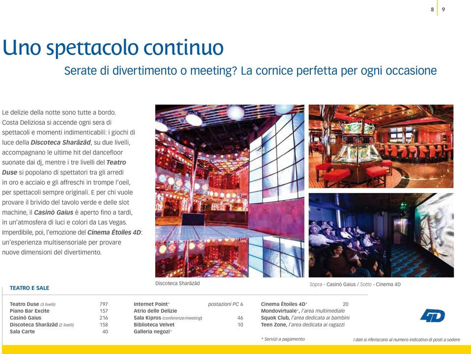 mentre i tre livelli del Teatro Duse si popolano di spettatori tra gli arredi in oro e acciaio e gli affreschi in trompe l oeil, per spettacoli sempre originali.