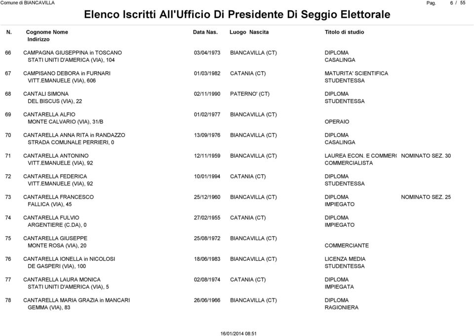 PERRIERI, 0 13/09/1976 71 CANTARELLA ANTONINO VITT.EMANUELE (VIA), 92 12/11/1959 ECON. E COMMERC NOMINATO SEZ. 30 COMMERCIALISTA 72 CANTARELLA FEDERICA VITT.