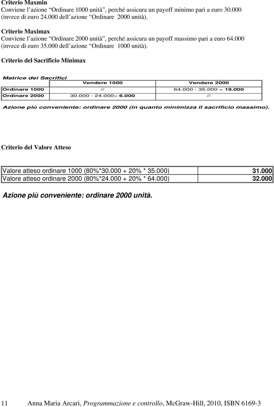 Criterio del Sacrificio Minimax Matrice dei Sacrifici Vendere 1000 Vendere 2000 Ordinare 1000 // 64.000-35.000 = 19.000 Ordinare 2000 30.000-24.000= 6.