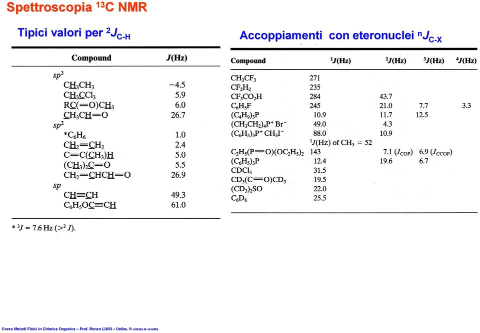 Accoppiamenti