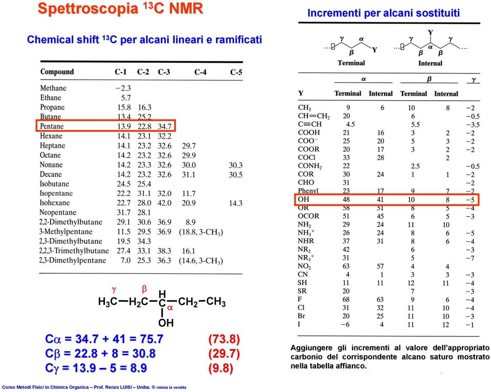 8) Cβ = 22.8 + 8 = 30.8 (29.7) Cγ = 13.9 5 = 8.9 (9.