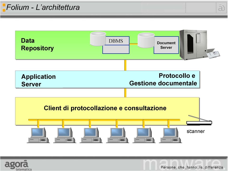 Protocollo e Gestione documentale Client