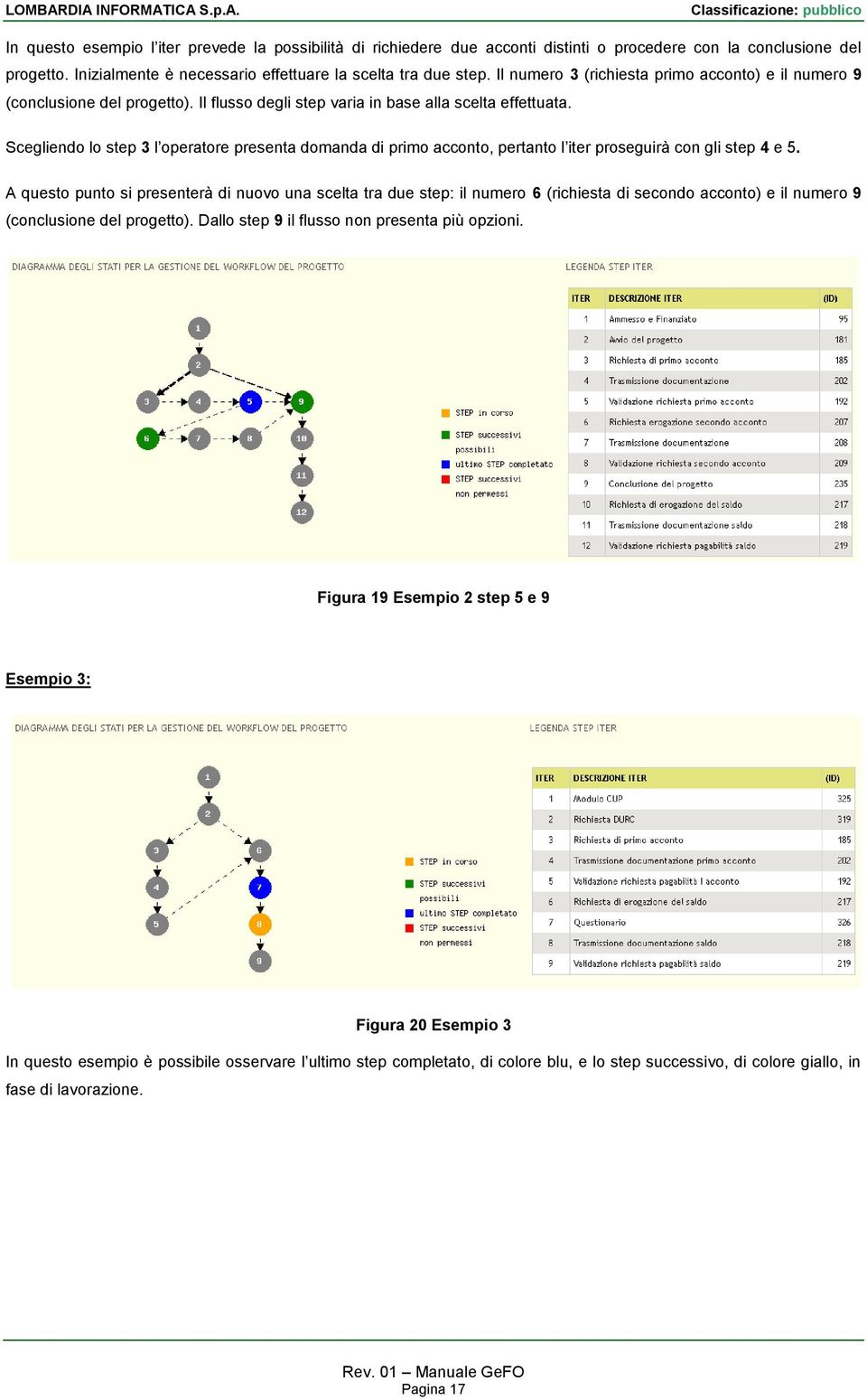 Scegliendo lo step 3 l operatore presenta domanda di primo acconto, pertanto l iter proseguirà con gli step 4 e 5.