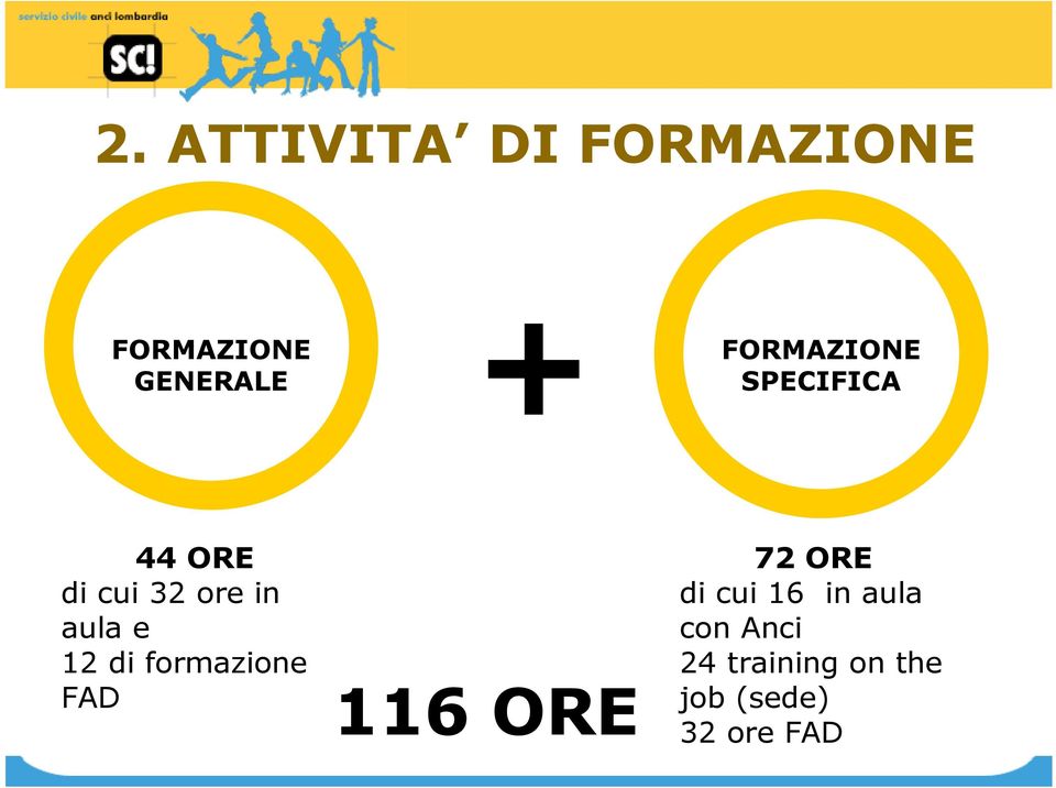 e 12 di formazione FAD 116 ORE 72 ORE di cui 16 in