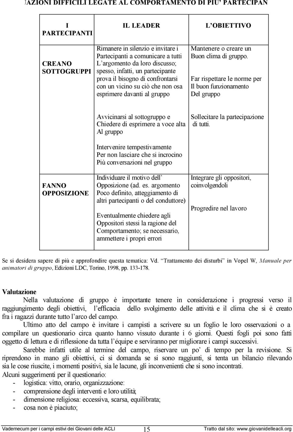 Far rispettare le norme per Il buon funzionamento Del gruppo FANNO OPPOSIZIONE Avvicinarsi al sottogruppo e Chiedere di esprimere a voce alta Al gruppo Intervenire tempestivamente Per non lasciare