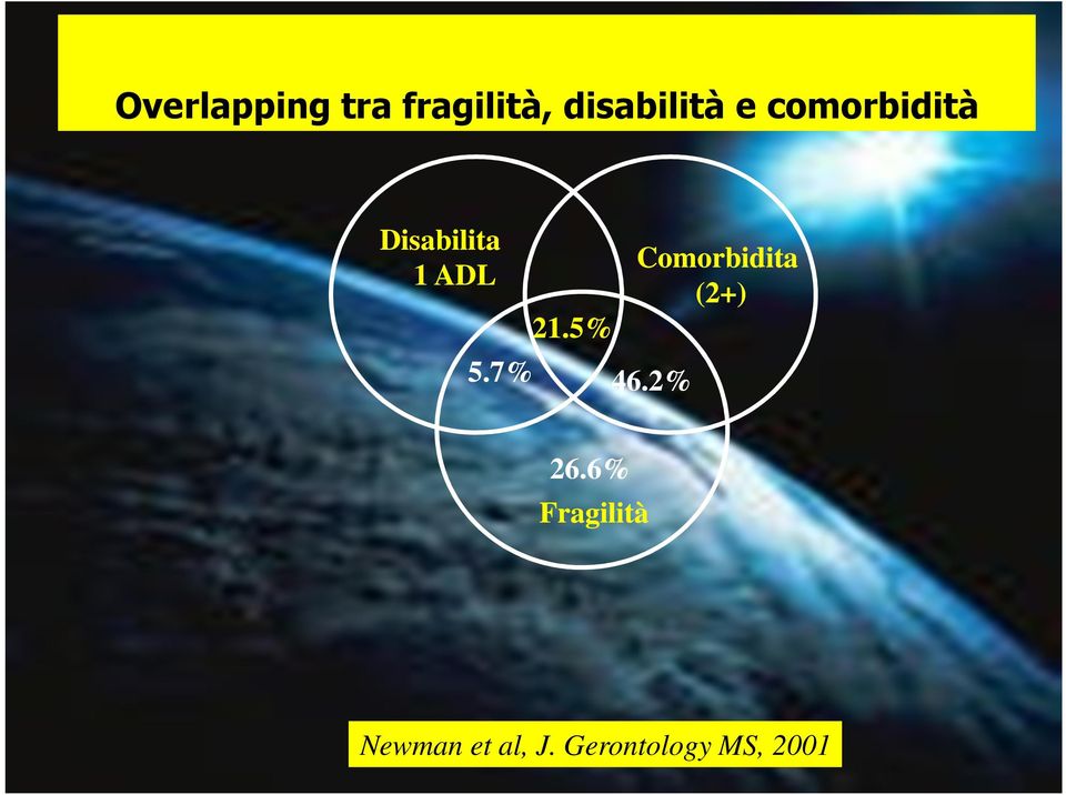 Comorbidita (2+) 21.5% 5.7% 46.2% 26.