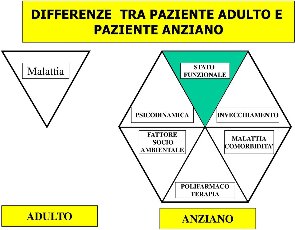 PSICODINAMICA INVECCHIAMENTO FATTORE SOCIO