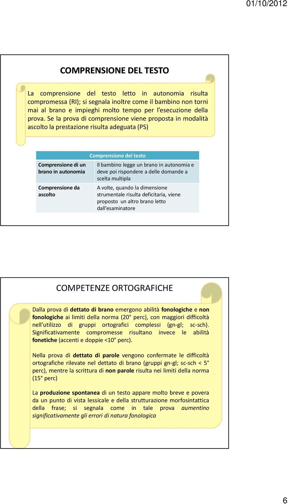 Se la prova di comprensione viene proposta in modalità ascolto la prestazione risulta adeguata(ps) Comprensione di un brano in autonomia Comprensioneda ascolto Comprensione del testo Il bambino legge