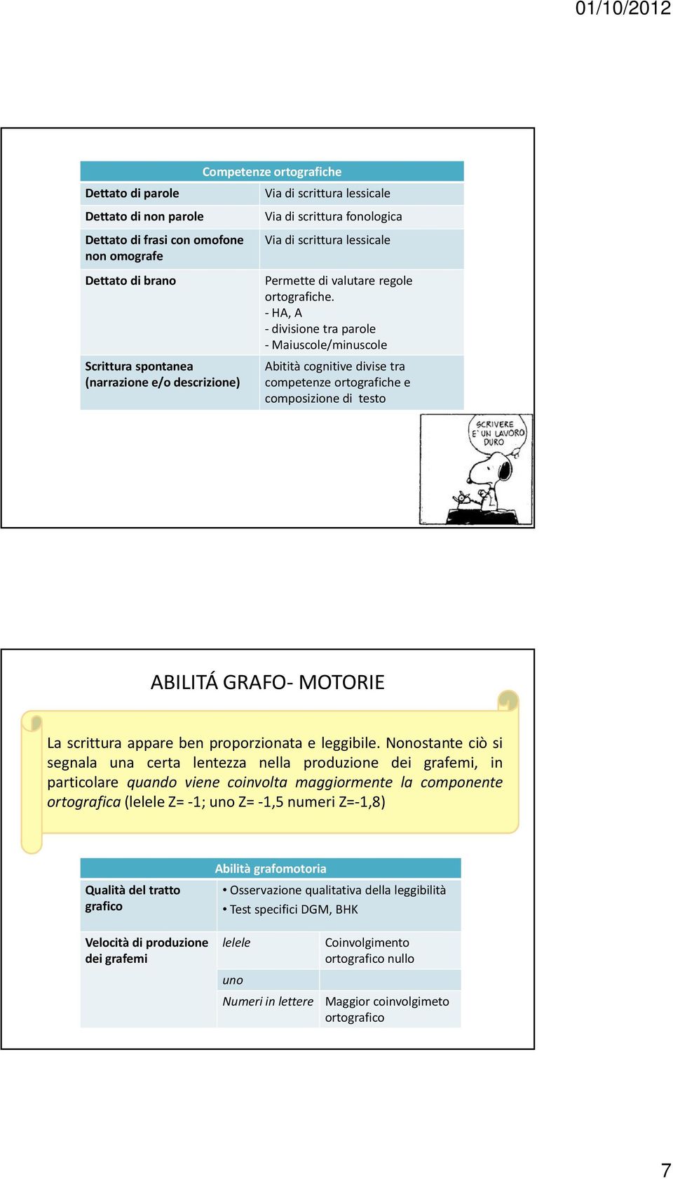 -HA, A - divisione tra parole - Maiuscole/minuscole Abititàcognitive divise tra competenze ortografiche e composizione di testo ABILITÁ GRAFO- MOTORIE La scrittura appare ben proporzionata e